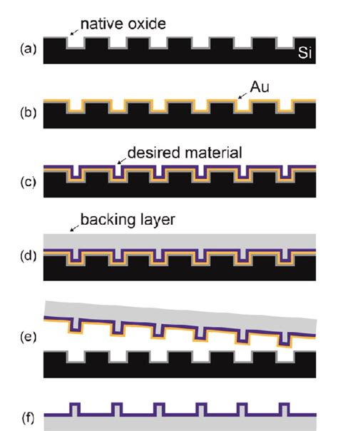 fabrication of smooth patterned structures of refractory metals|Fabrication of Smooth Patterned Structures of Refractory Metals .